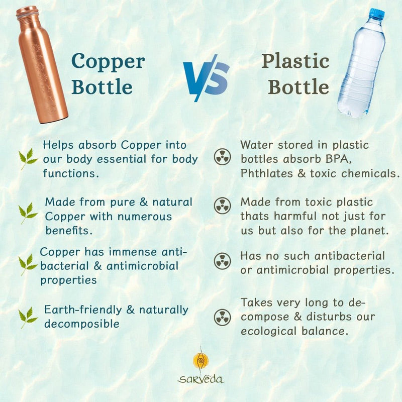 7 Chakra Plain Copper Water Bottle - 1 Litre | Verified Sustainable Bottles & Sippers on Brown Living™