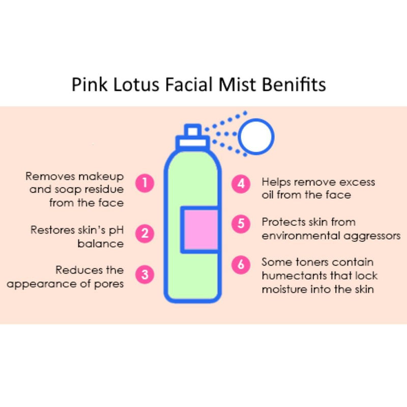 Facial Tonic Mist | Pure Pink Lotus Water pack of 2 | Verified Sustainable Face Toner on Brown Living™