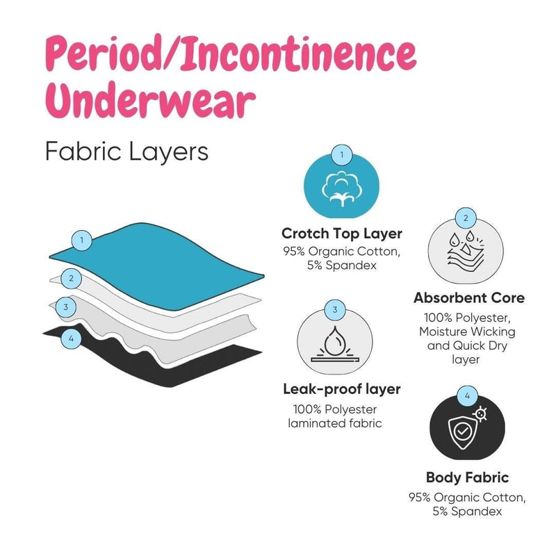 Buy Organic Reusable/Washable/Leakproof/Absorbent Period Panty (Hipster) | Shop Verified Sustainable Womens Underwear on Brown Living™