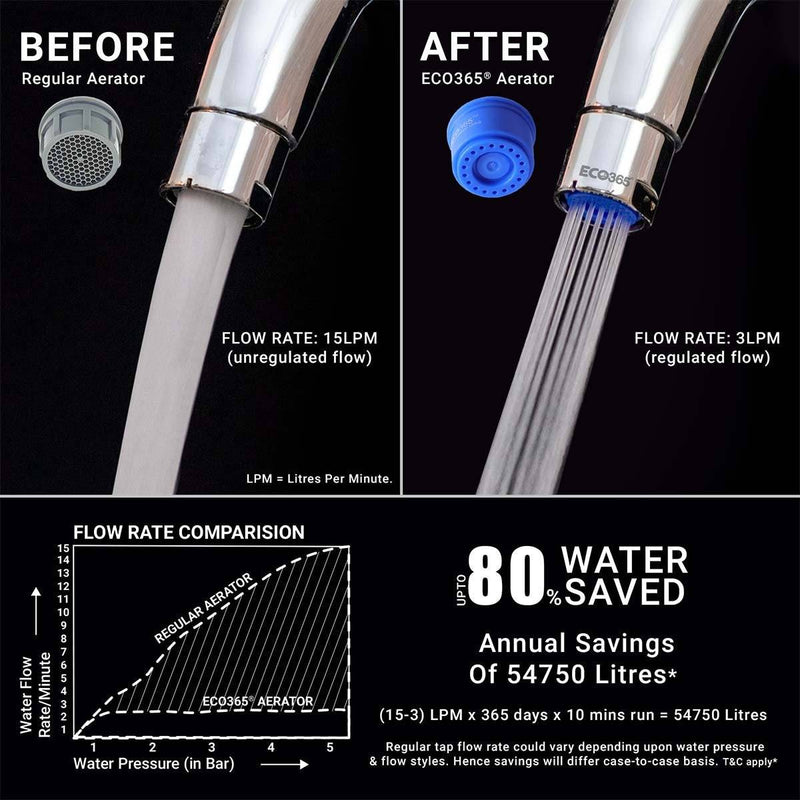 Buy Water Saving Aerator - Save Up To 80% Water - 3LPM | Medium x 4 | Shop Verified Sustainable Water Saving Device on Brown Living™